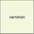 Narration-Box