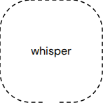 Whisper-Sprechblase